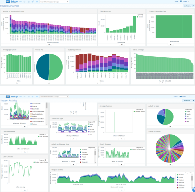 Edsby analytics