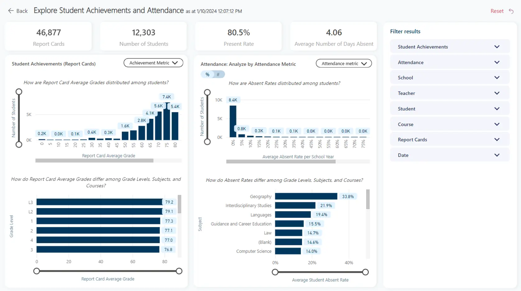 Edsby analytics