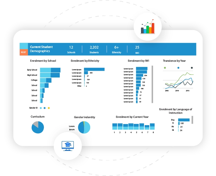 Edsby analytics