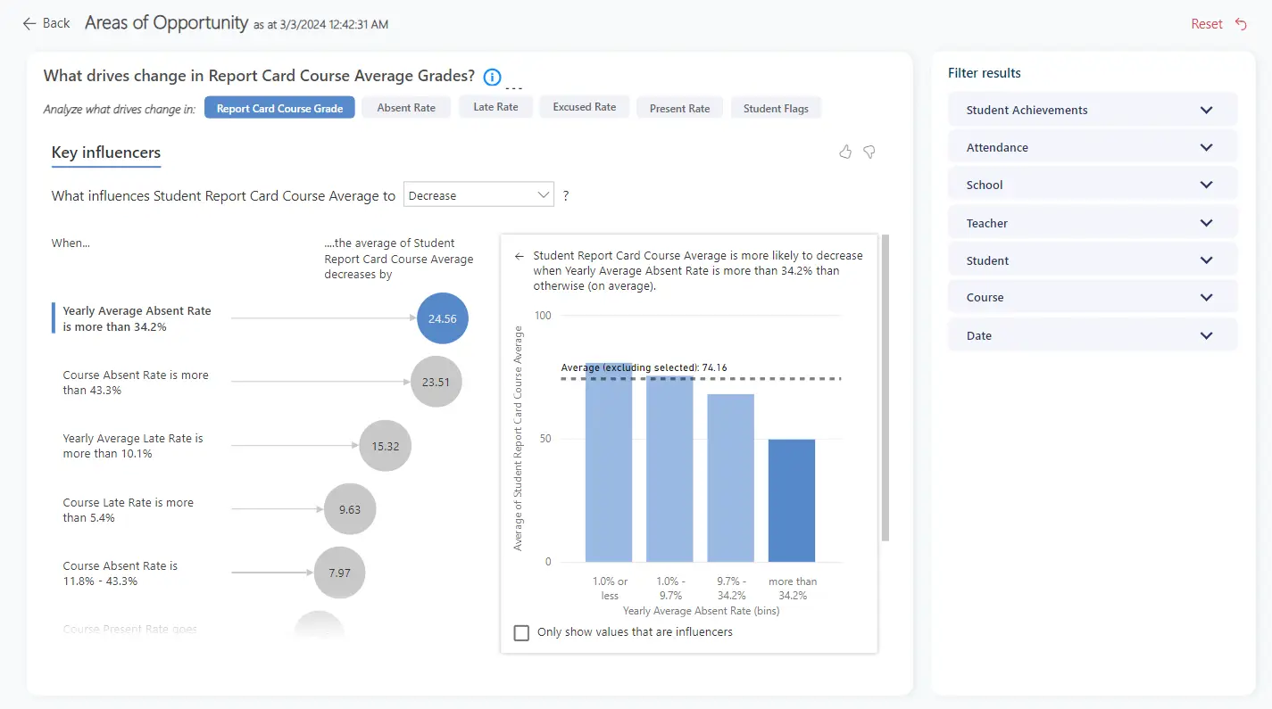 Edsby analytics