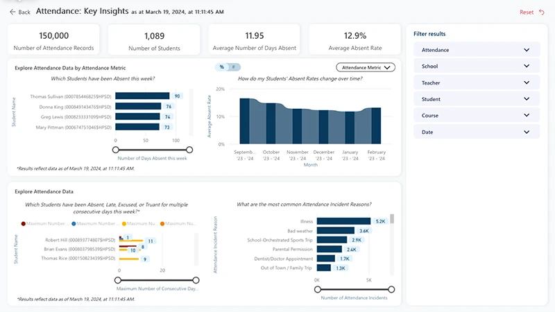 Edsby attendance insights